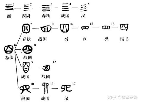 中國古代數字|大写数字